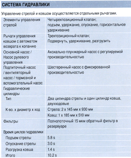 ZW 310_gidravlika.gif ZW 310_gidravlika.gif